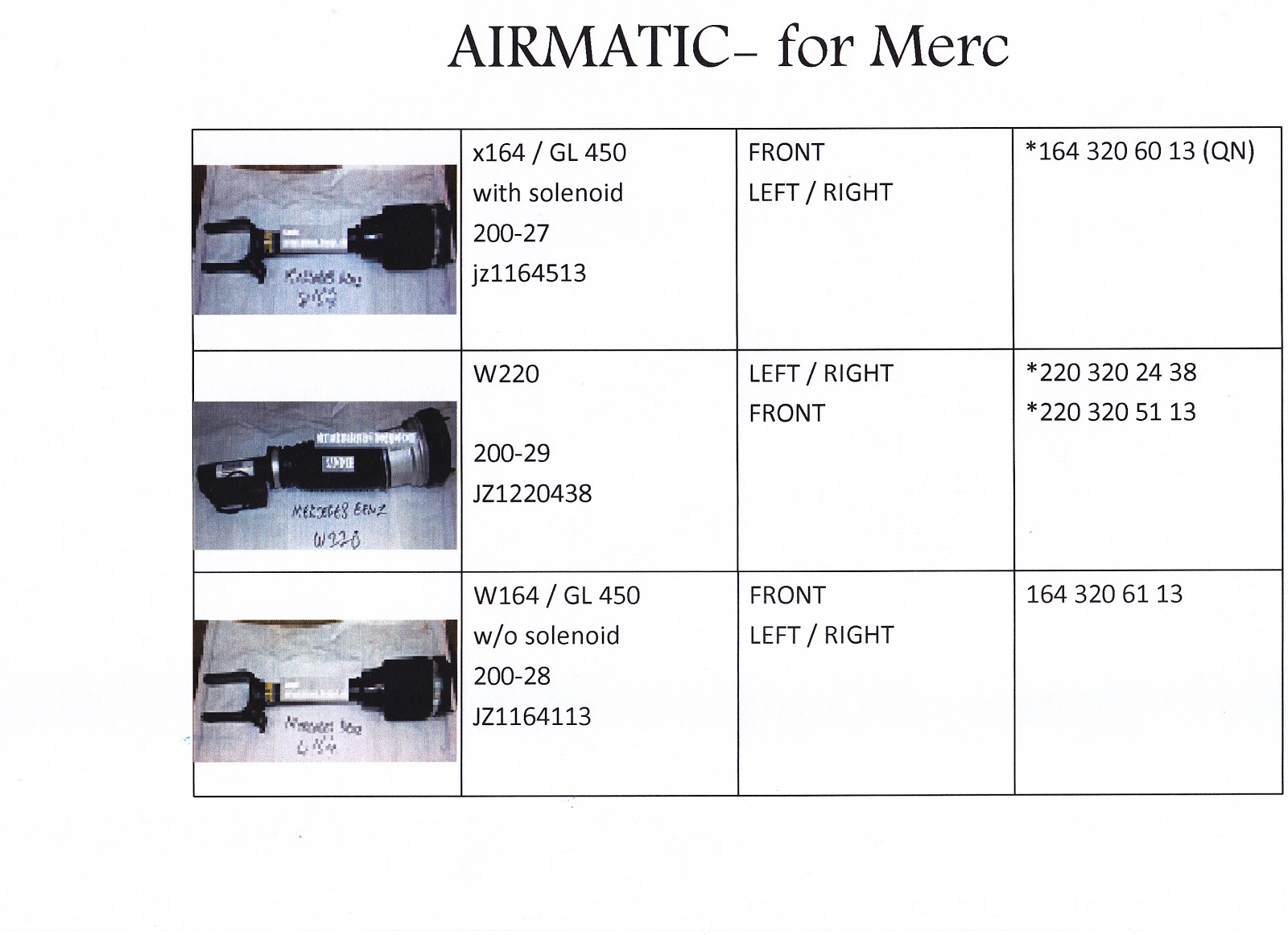 Airmatic Suspension Distribution Malaysia