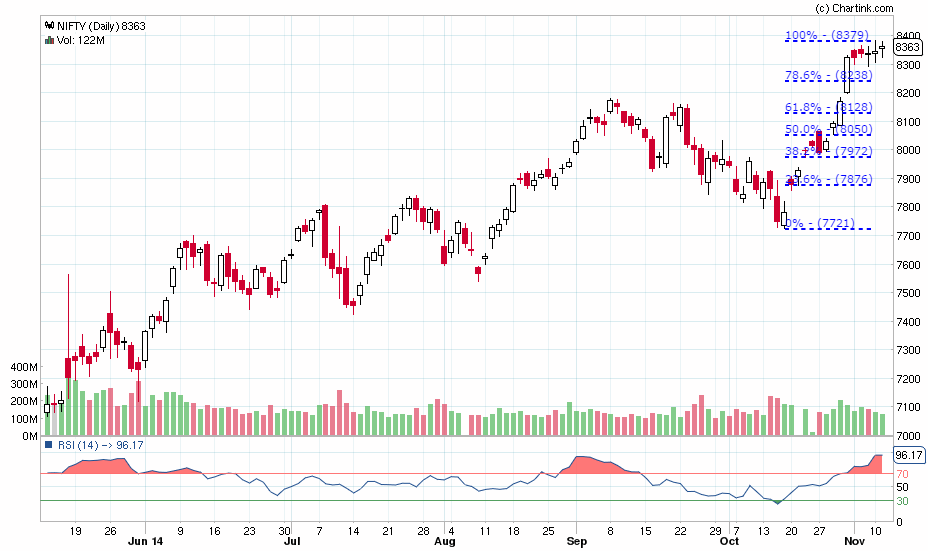 Pivot trading strategy for nifty