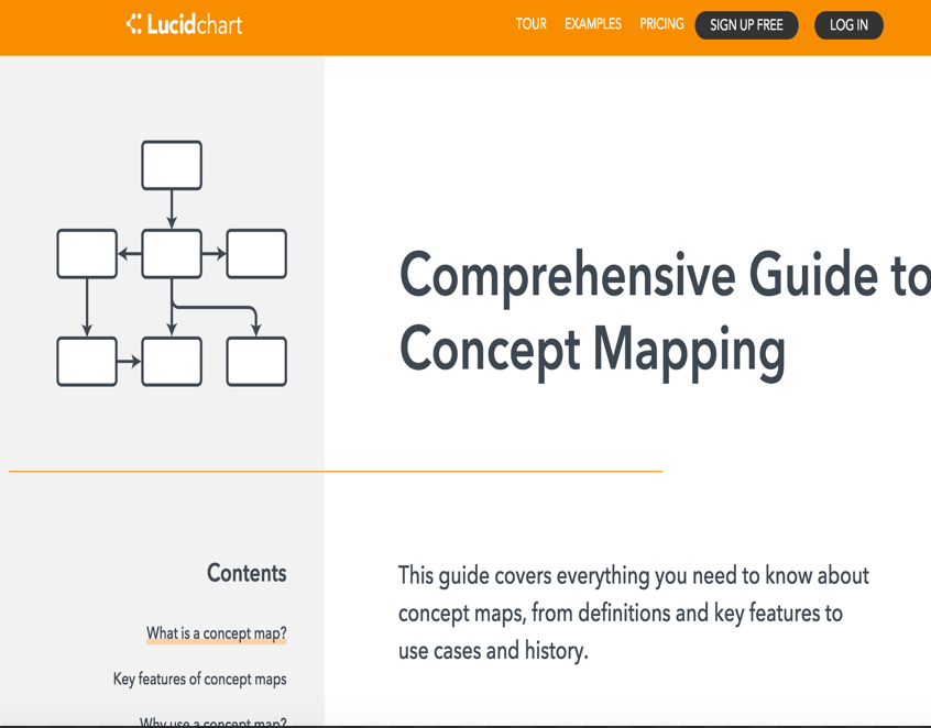 Teachers Guide to Using Concept Maps in Education Educators Technology