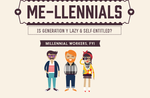 Image: Millennials Is Gen Y Really Lazy And Self Entitled?