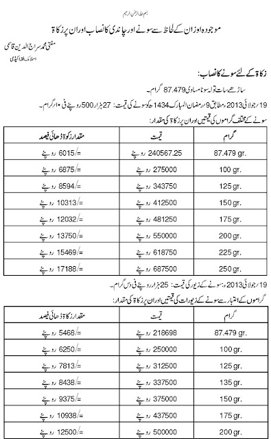 Fitra amount and Zakat Sadqa on Gold and Silver Ramadhan Fitra Rates 2015