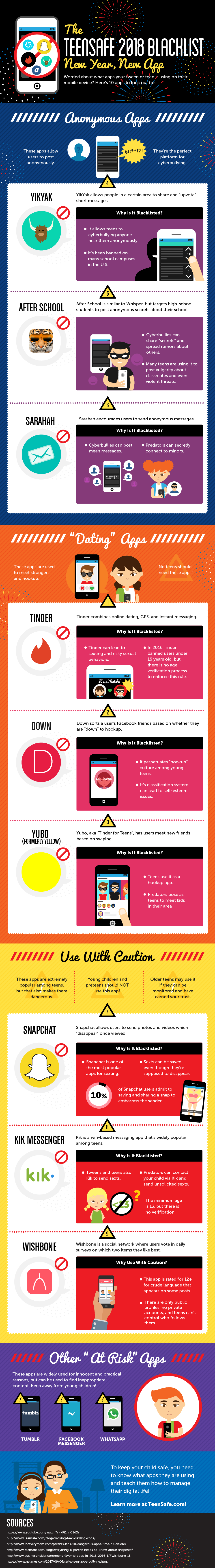 Smartphone App Blacklist 2018 - #infographic
