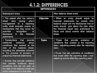 event differentiate between discussions audit review subsequent balance after sheet