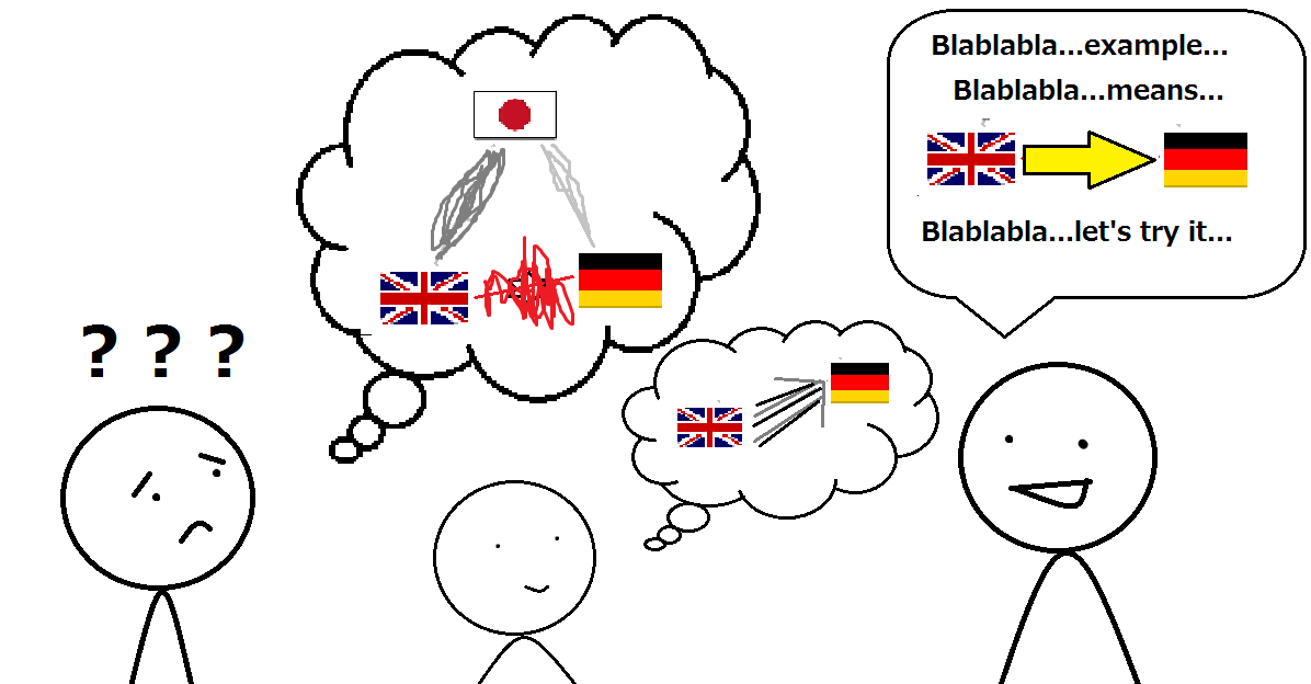Problematisch Englisch Problematisch Englisch