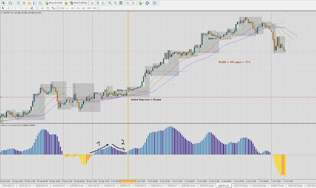 Reussir forex