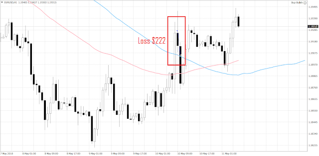New MT4 EA Experiment - Buy Bullish: Set up, Rules, and Results Week 41 1 1024 1 trade has been closed since the last update. It was a loss.