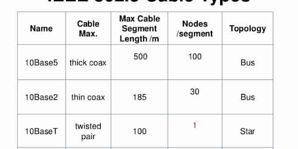 Standarisasi Kabel Jaringan Komputer Menurut IEEE