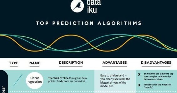 Management&Business: INFOGRAPHIC: A BEGINNER’S GUIDE TO MACHINE ...