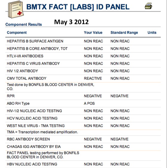 jm's Adventure with Multiple Myeloma Lab Results May 3 2012