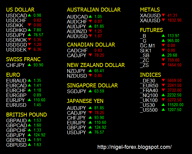 Forex currency meter free download