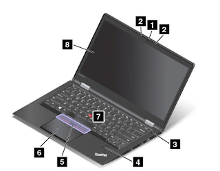 Lenovo ThinkPad X1 Carbon User Guide Manual PDF (English) Lenovo ThinkPad X1 Carbon User Guide Manual PDF (English)