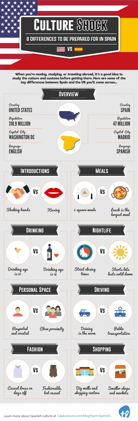 CPI Tino Grandío Bilingual Sections The USA vs. Spain