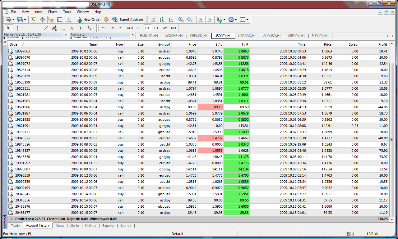 Forex Trading Cfd Trade Fx Online Currency The Forex Trading In Spot Market Always Has Been Largest Because It Is