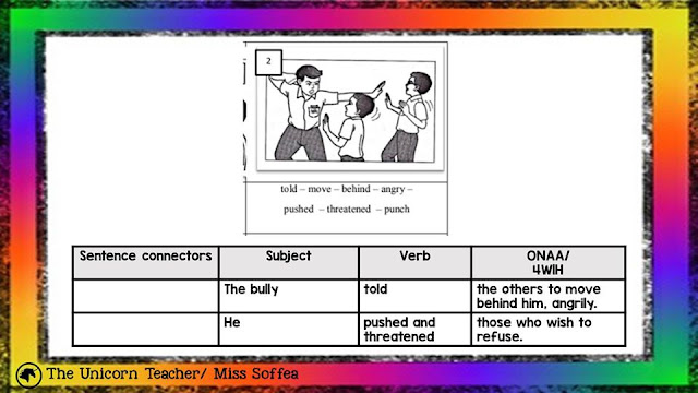 Guide for Bahasa Inggeris Penulisan: Section C 31 - Guide for Bahasa Inggeris Penulisan: Section C