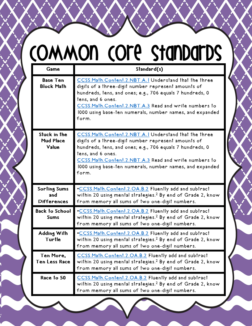 Math Common Core Standards Kindergarten