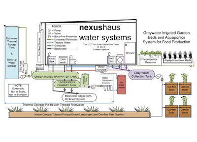 NexusHaus - casa sustentável