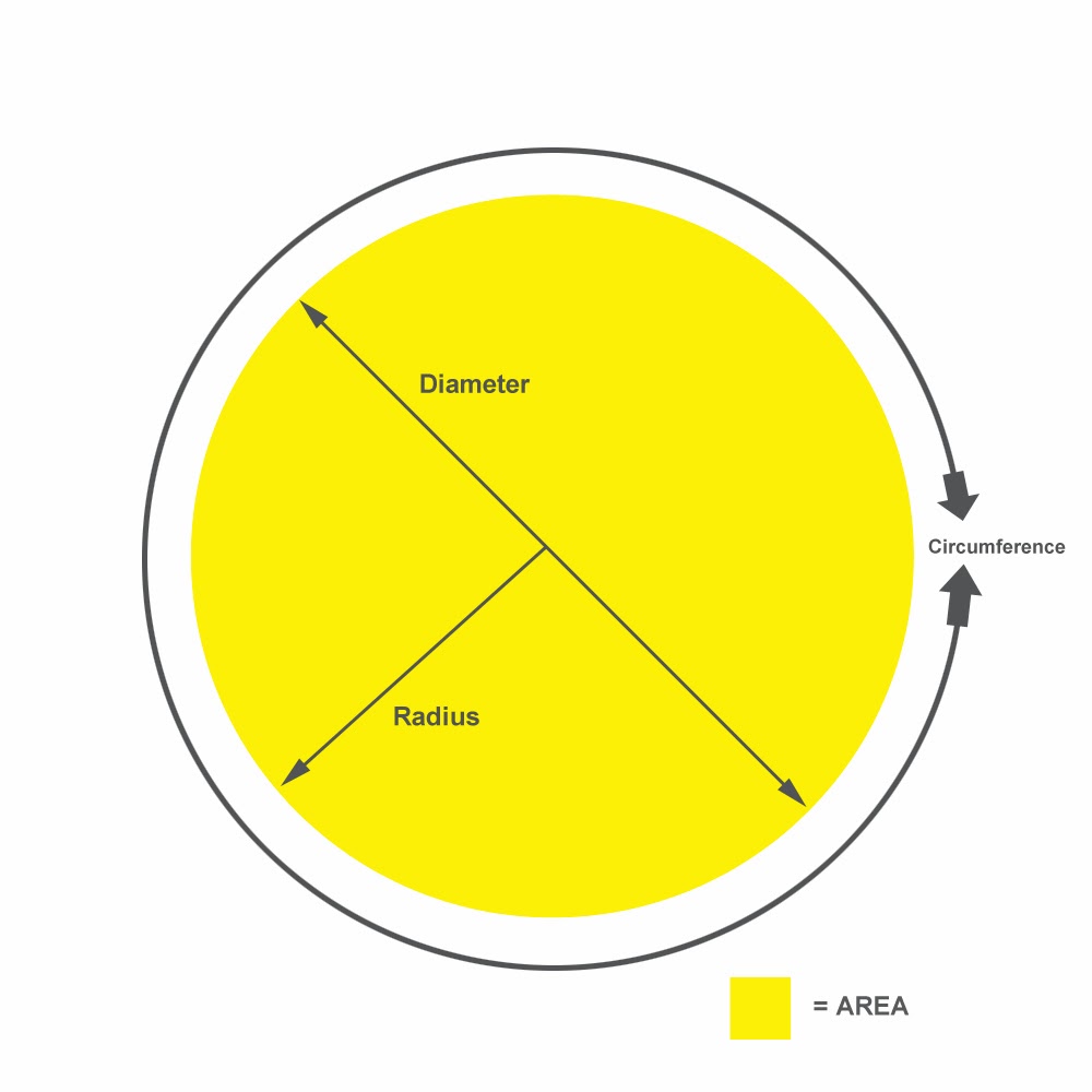 Making Sense Of The Odd Progression Of The F Stop Scale Technology Share making-sense-of-the-odd-progression-of-the-f-stop-scale-technology-share