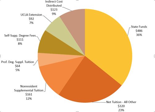 ucla tuition and living expenses ucla tuition and living expenses