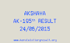 Akshaya AK 195 Lottery Result 24-6-2015