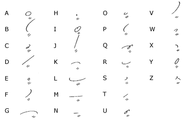 steno writing years 2016 skwr pl number bar steno writing years 2016 skwr pl number bar