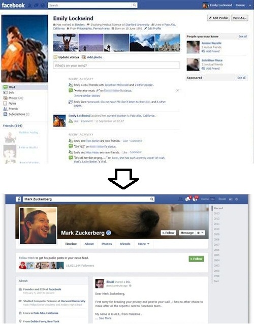 Conoce cual es el muro de tu facebook Conoce cual es el muro de tu facebook
