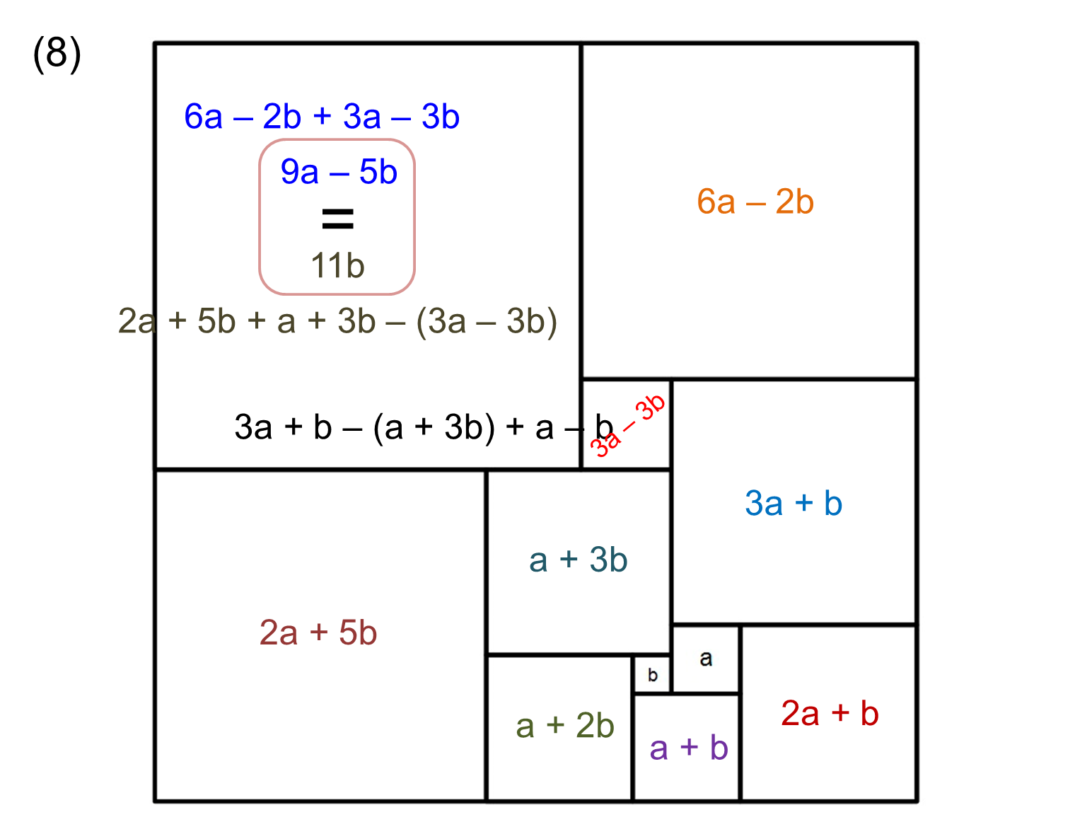 MEDIAN Don Steward mathematics teaching squares inside rectangles (3