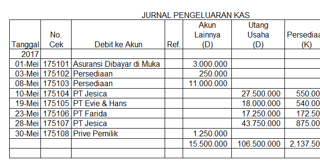 Contoh Jurnal Penerimaan Kas