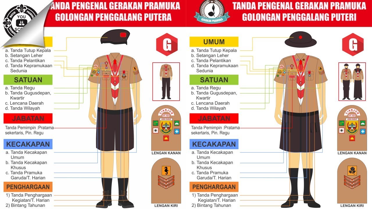 Pemasangan Atribut Pramuka Dari Siaga Sampai Pembina Kalteng Scout Com