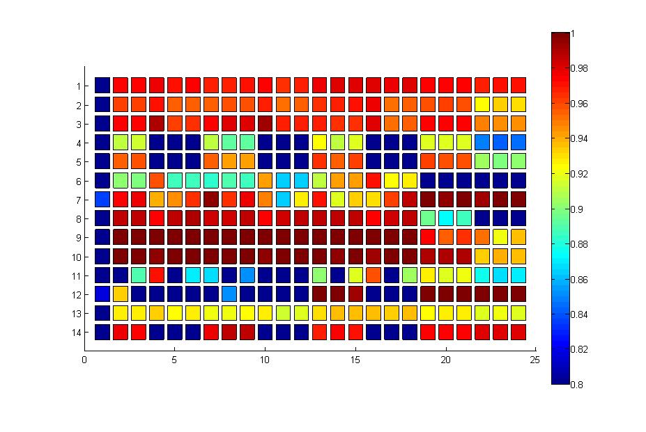 matlabor: color-code your 2D matrix