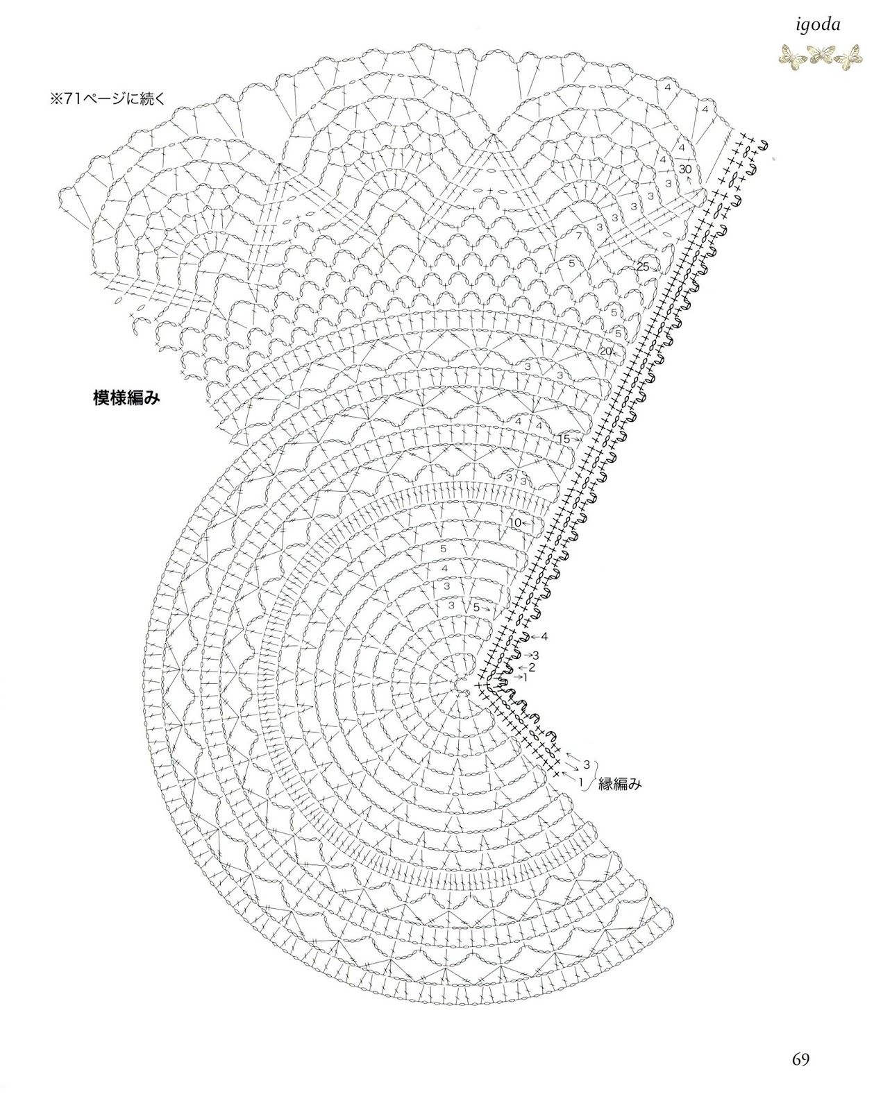 схема круглых шалей крючком. схема круглых шалей крючком. полукруглая шаль крючком схема. шаль пелерина крючком схемы. шаль накидка крючком схема и описание для начинающих.