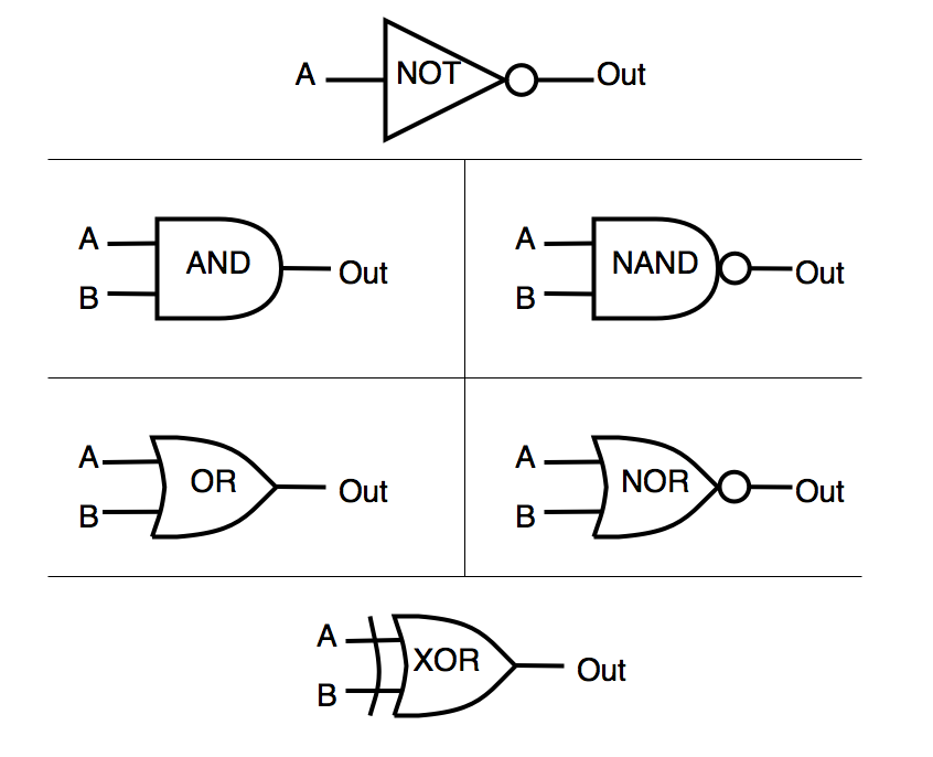 And Gate Or Gate Not Gate Symbol And Gate Or Gate Not Gate Symbol