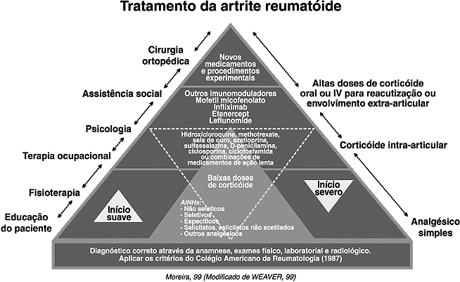 Prevenção de impotência de medicina