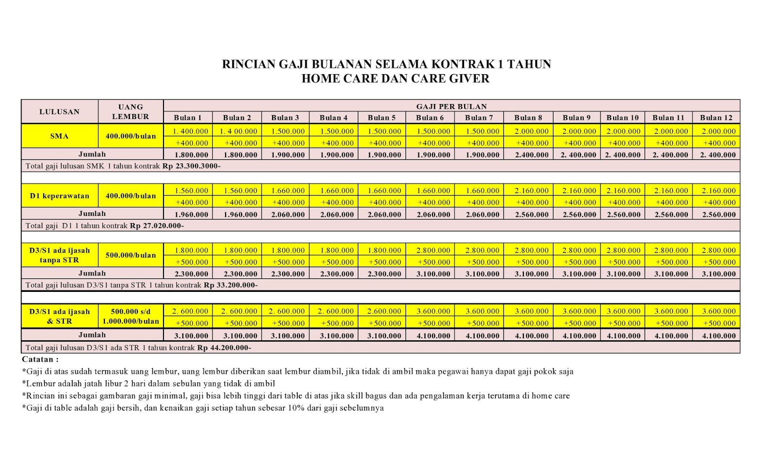 Loker Homecare Jakarta