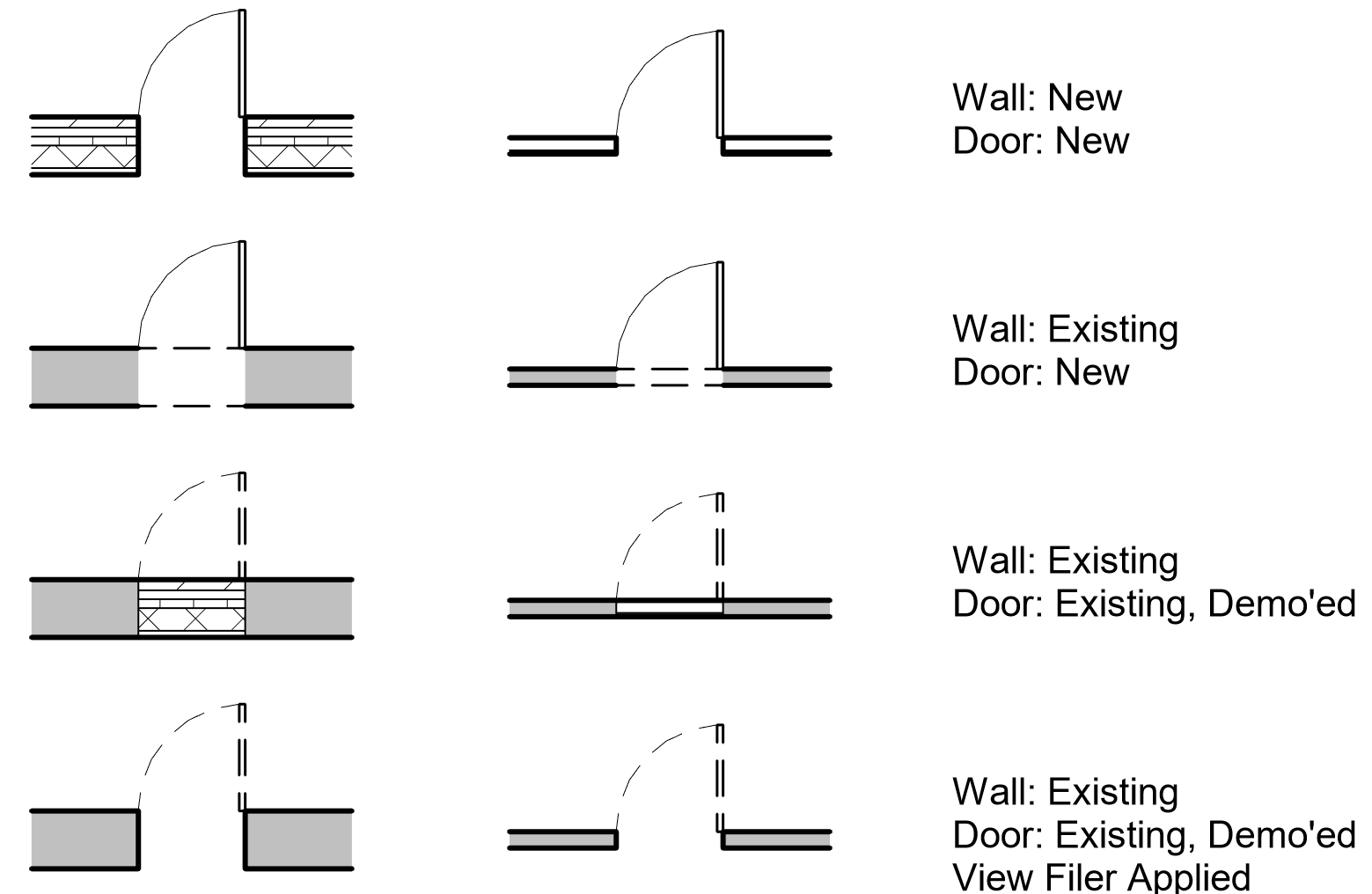 BIM Chapters Managing Opening Infills for Doors and Windows