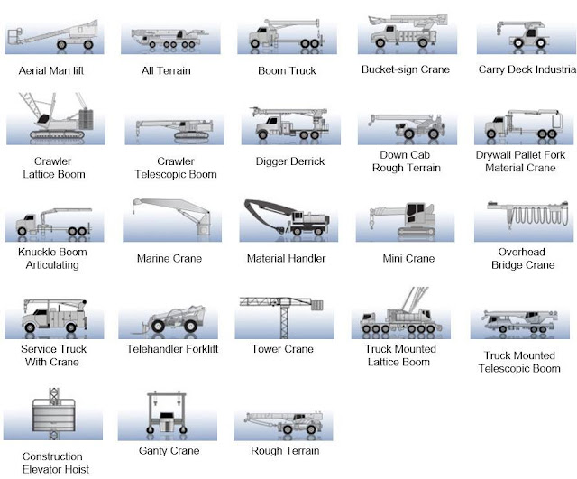 Cranes Types Mechanicstips