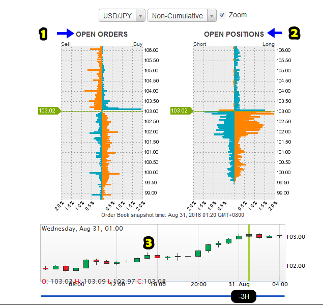 Как открыть заказной ордер в форекс rur usd tod