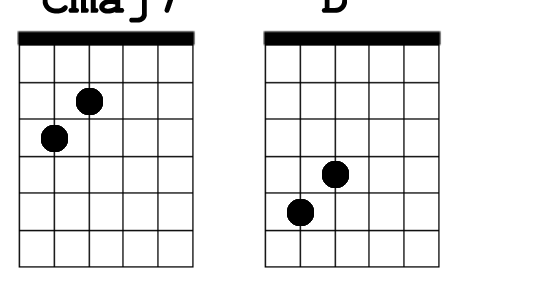 Chord Kita  Chord Gampang (Cinta Kita  SLANK) by Arya Nara (Tutorial