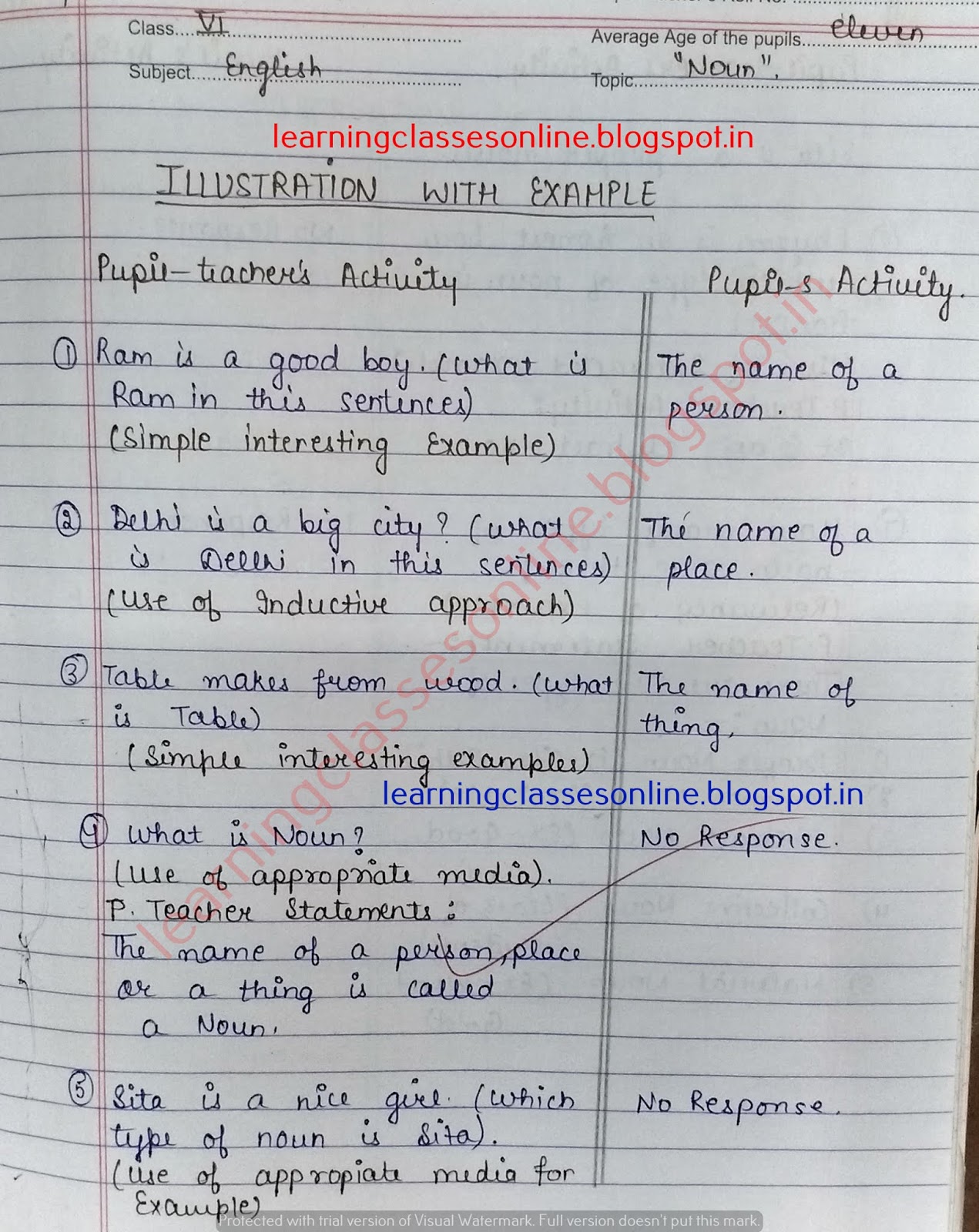 Microteaching Lesson Plan For English Grammar On Noun Illustration 