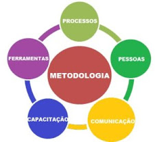 Parâmetros Metodológicos do Projeto Arte e Vida