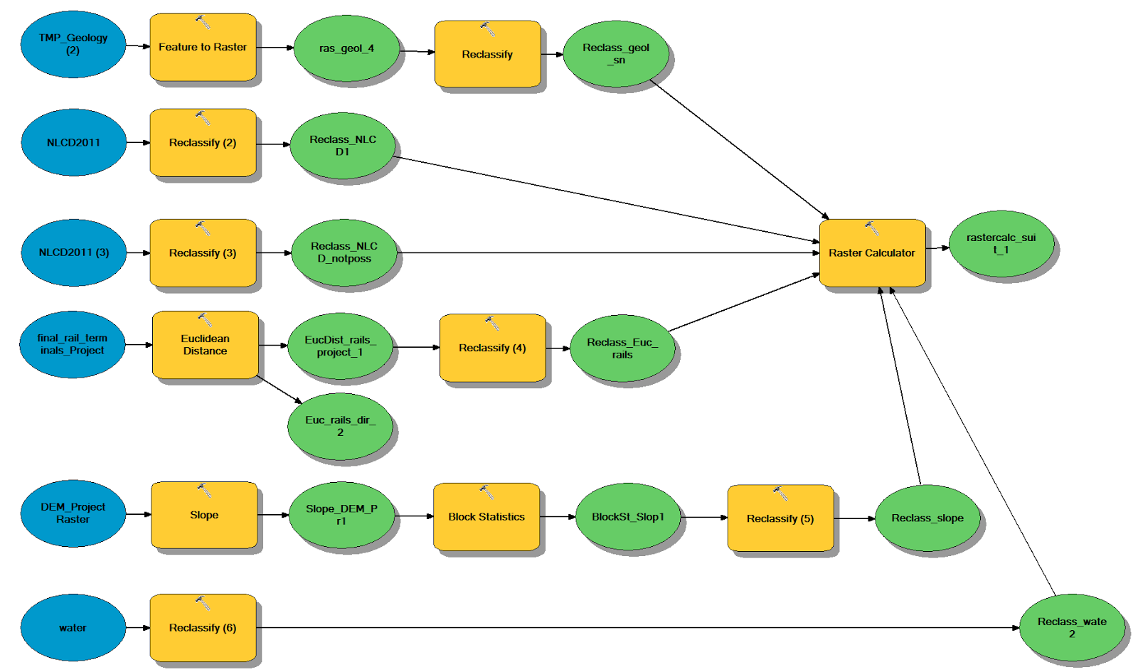 Geography 337- GIS II: 2015