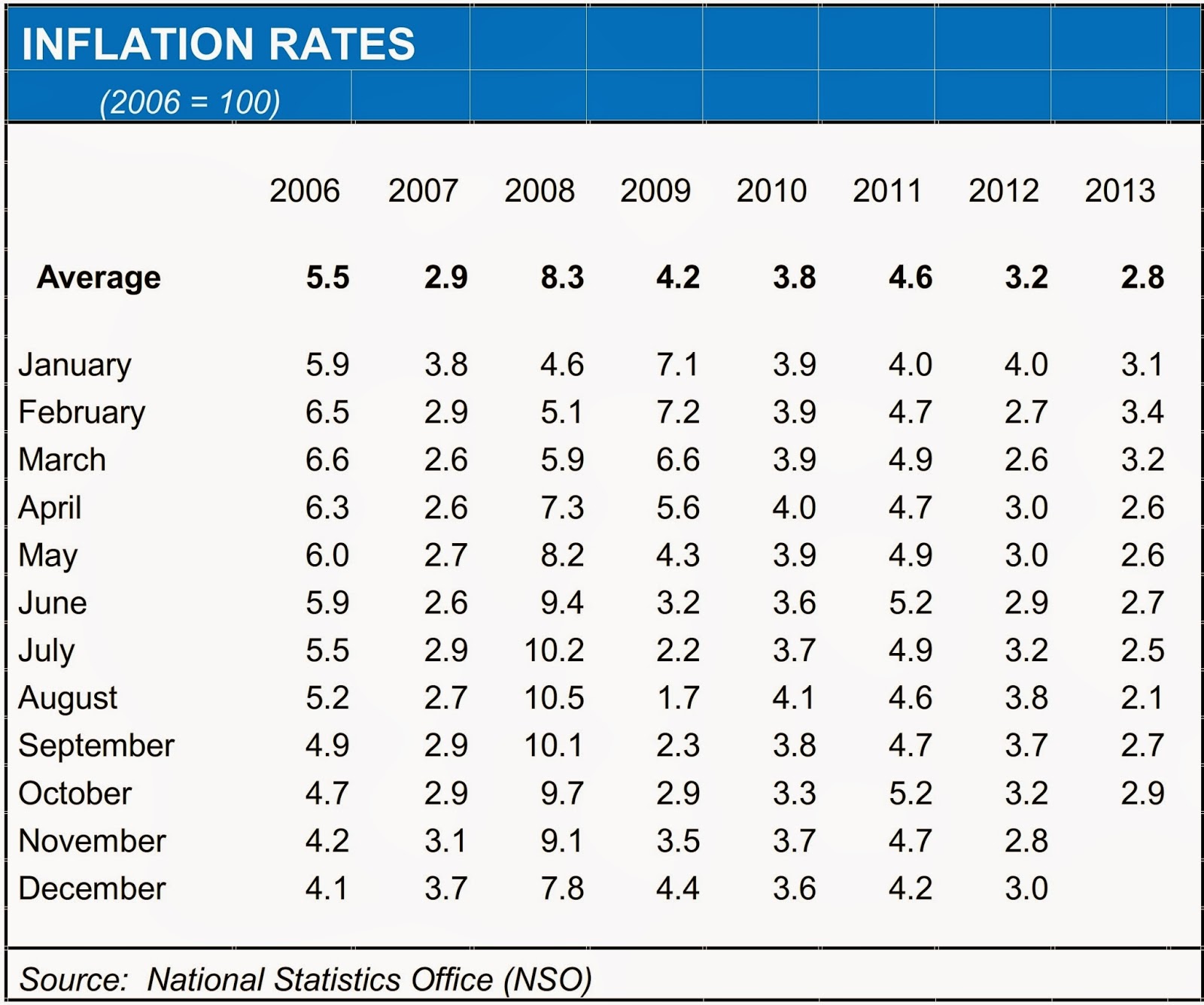 My Personal thoughts About Life How Inflation Affects Us?
