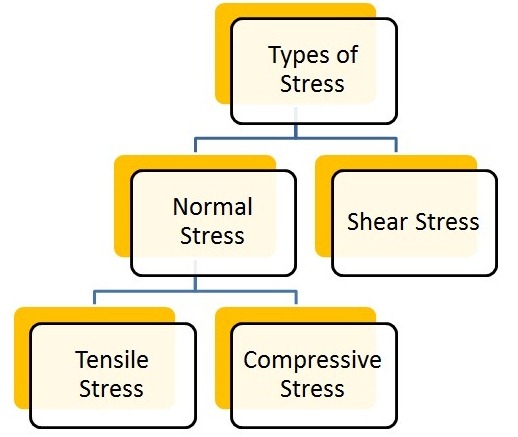 Strength Of Materials By Singer Pdf