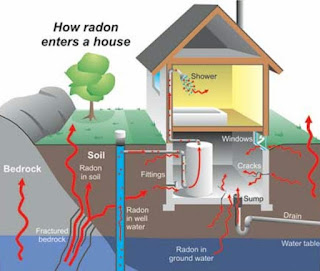 Test the Radon at home Test the Radon at home