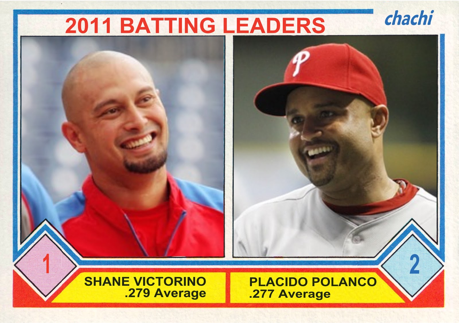 The Phillies Room 2011 Chachi 57 Batting Leaders Shane Victorino