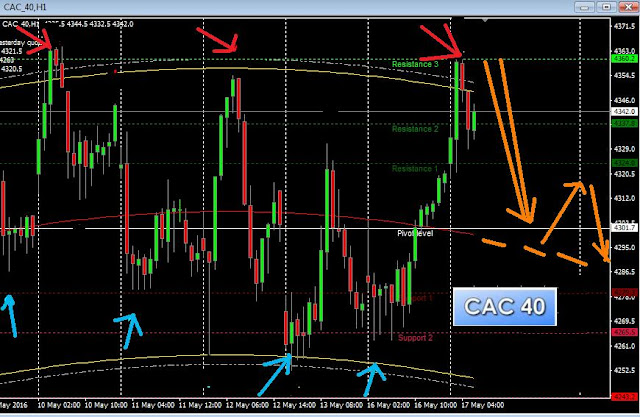 Wd forex metal