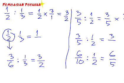 Matematika PiRal: Membagikan Pecahan Tanpa harus Merubahnya Menjadi Perkalian Pecahan