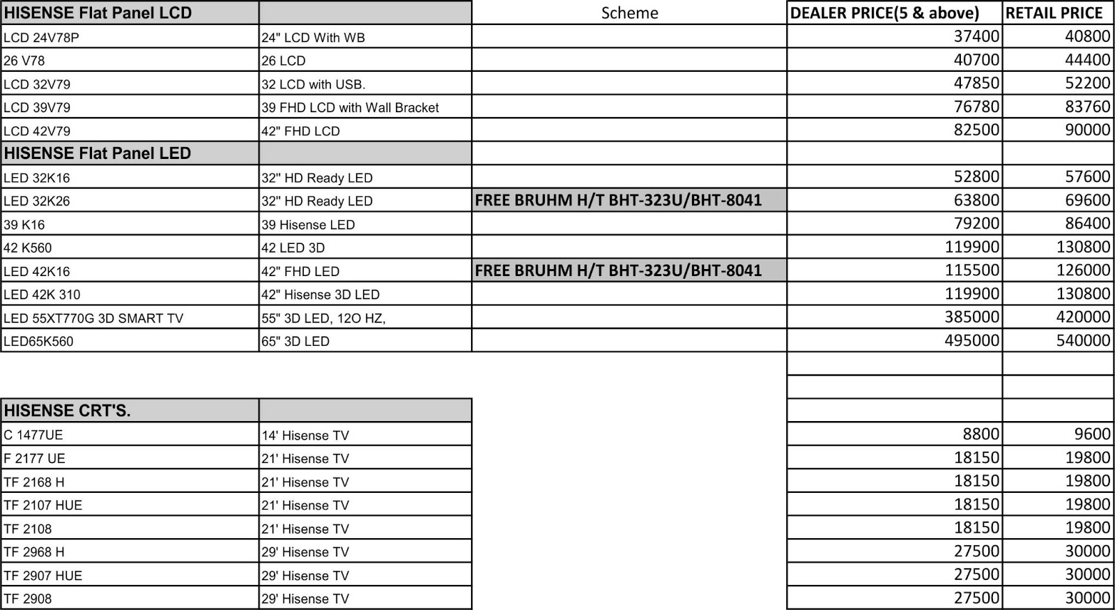 BEST BUY Hisense Products