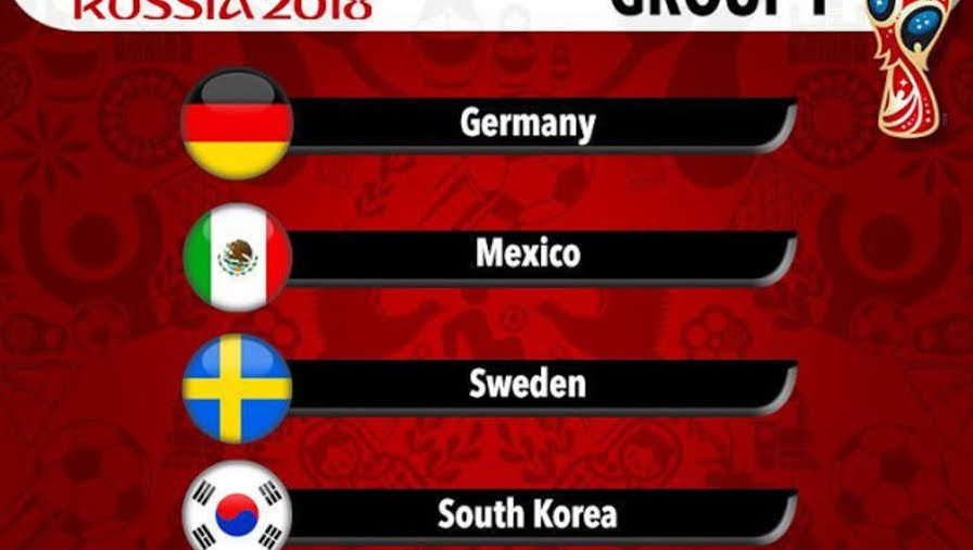 Russia 2018: Risultati Classifica Gruppo F con Svezia Messico Germania Corea del Sud | Mondiali di Calcio