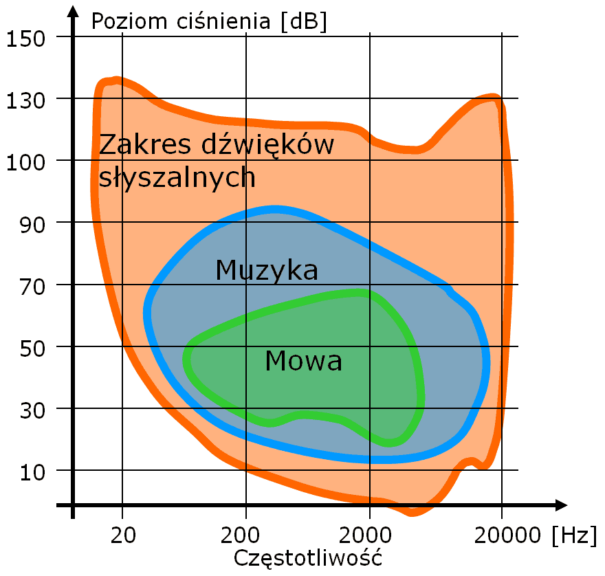 Obszar Stałe Zamieszkany Przez Człowieka Audio dla myślących, kabli niesłyszących, a muzykę kochających: Ludzki