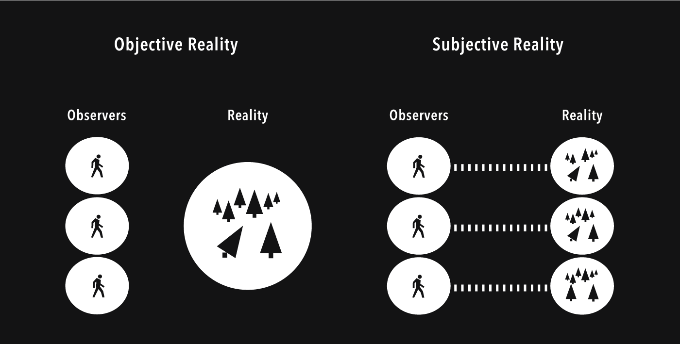 EXAMS AND ME : Objective VS Subjective